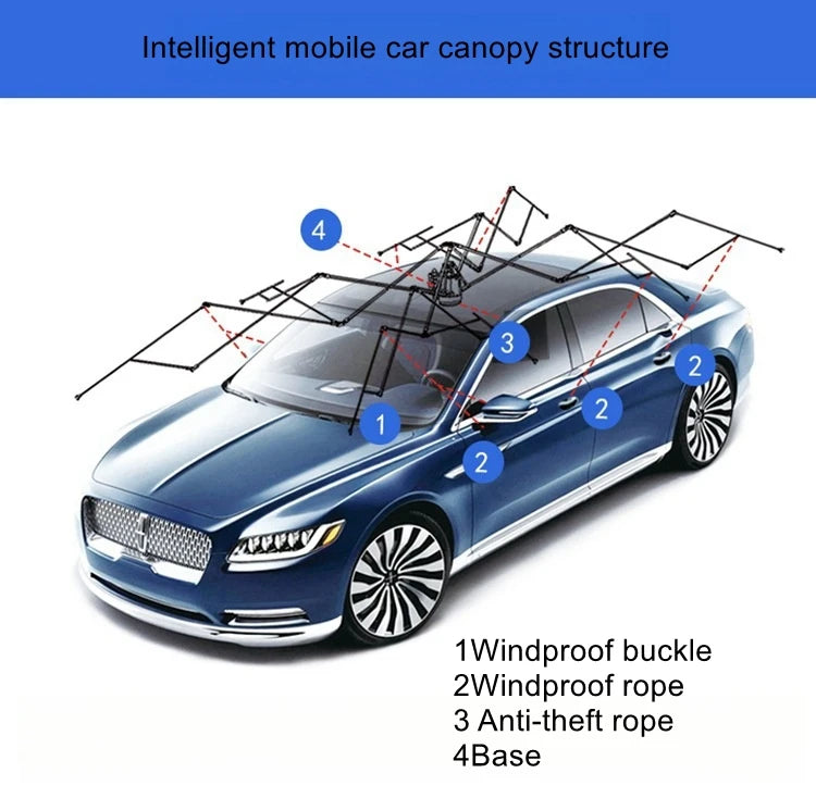 Capa de Carro Automática e Semi-Automática, Carport Móvel com Sombrinha Solar e Protetor Solar.